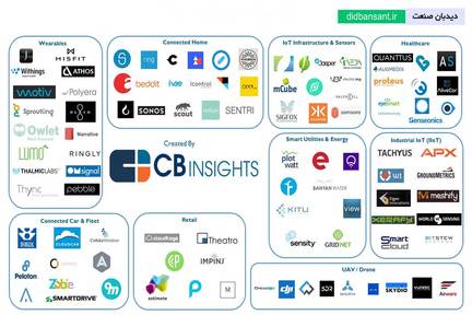 استارتاپ‌های موفق صنعتی زیر ذره‌بین دیدبان صنعت